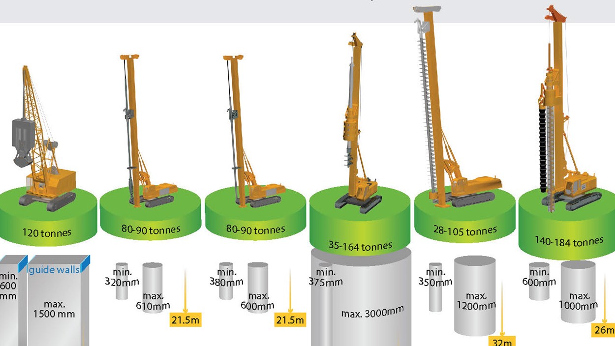 Rig-information-sheet-pdf