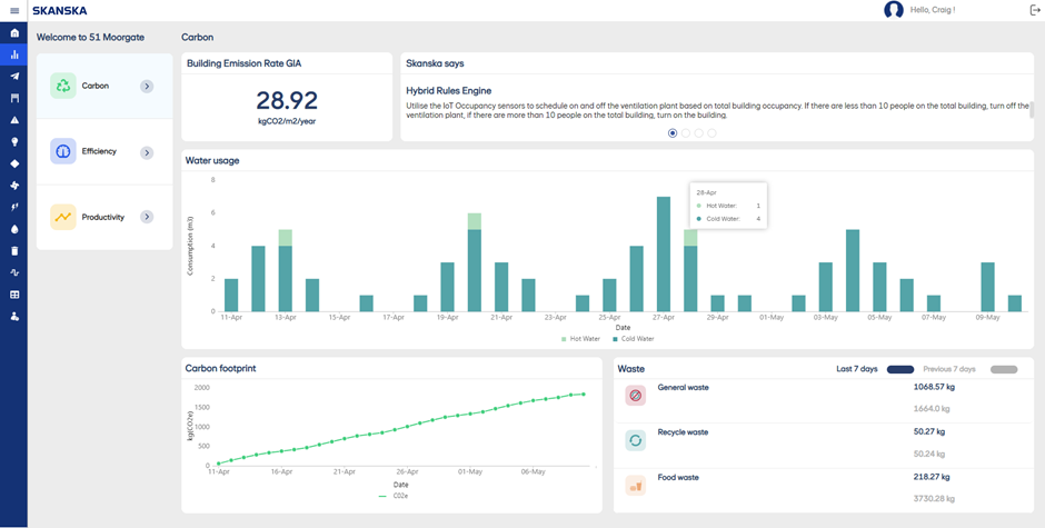 Intellekt Dashboard - Carbon