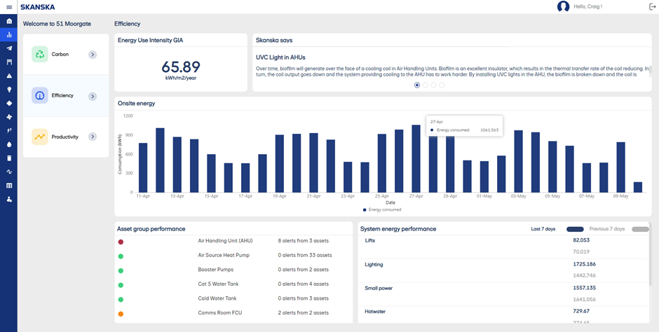 Intellekt Dashboard - Efficiency