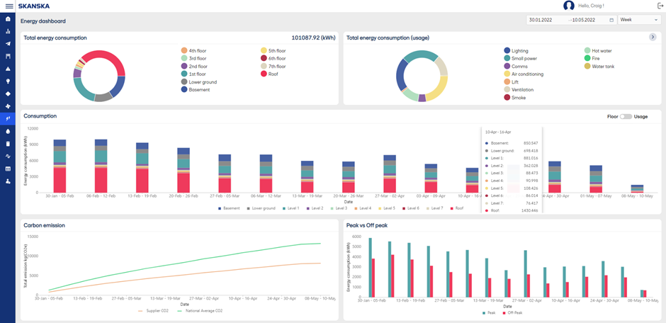 Intellekt Dashboard - Energy